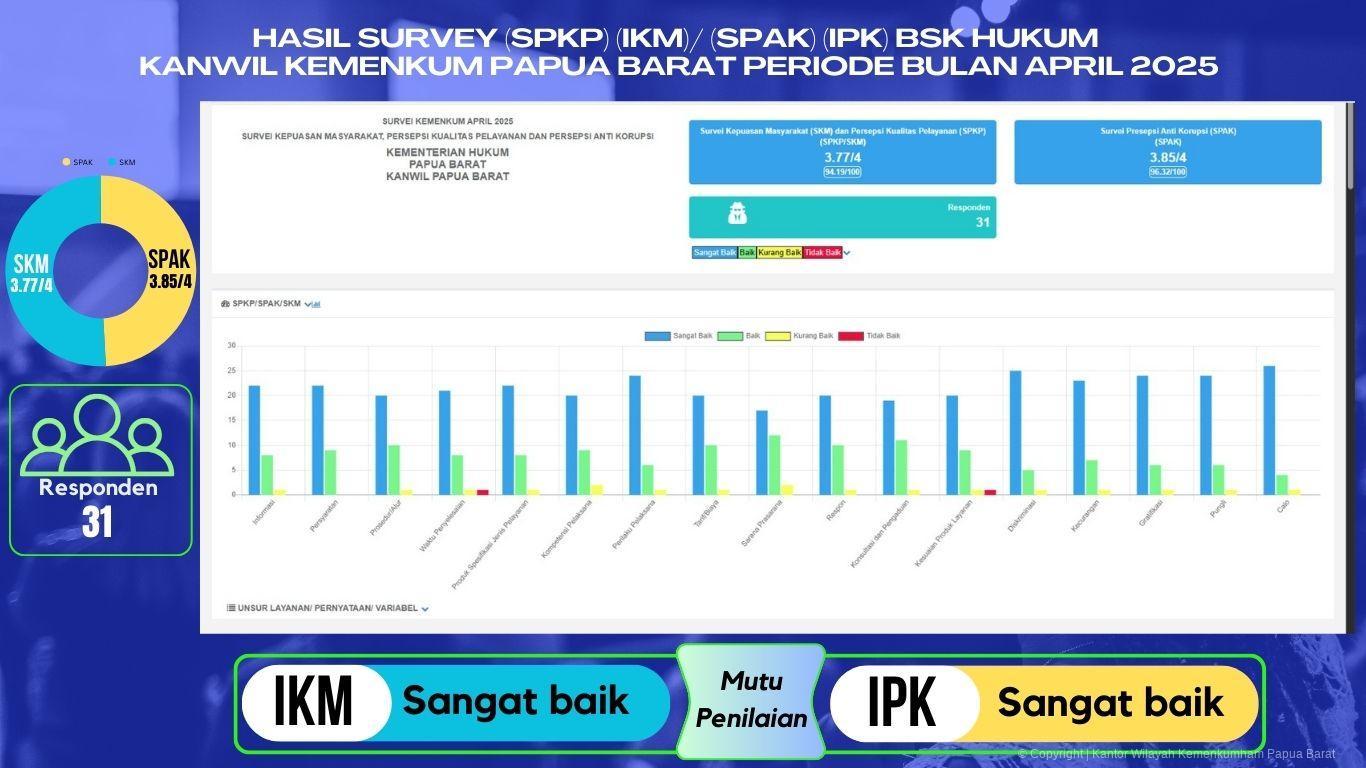 IPKIKMAPRIL 2025