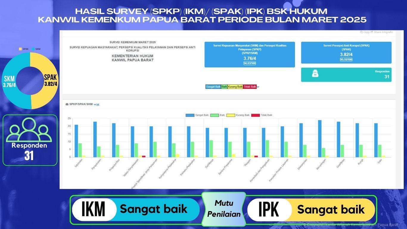 HASIL SURVEY IPKIKM MARET